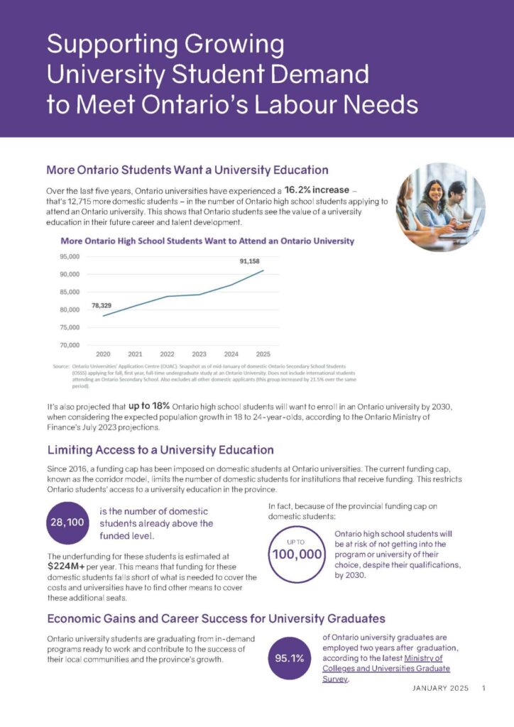 Facts & Explainers - Ontario's Universities
