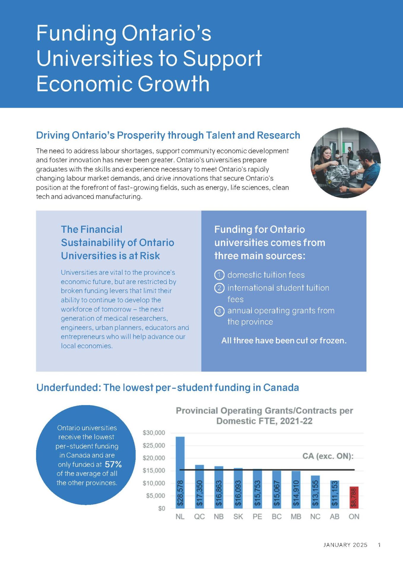 Facts & Explainers - Ontario's Universities